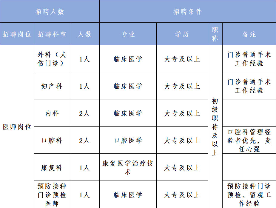 韦曲最新招聘信息全面概览