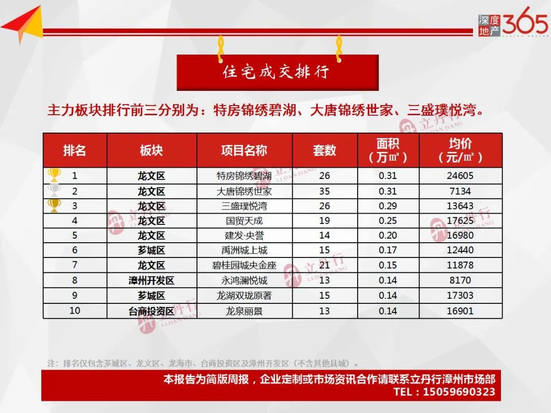 漳浦房价最新动态，市场趋势深度剖析与数据解读