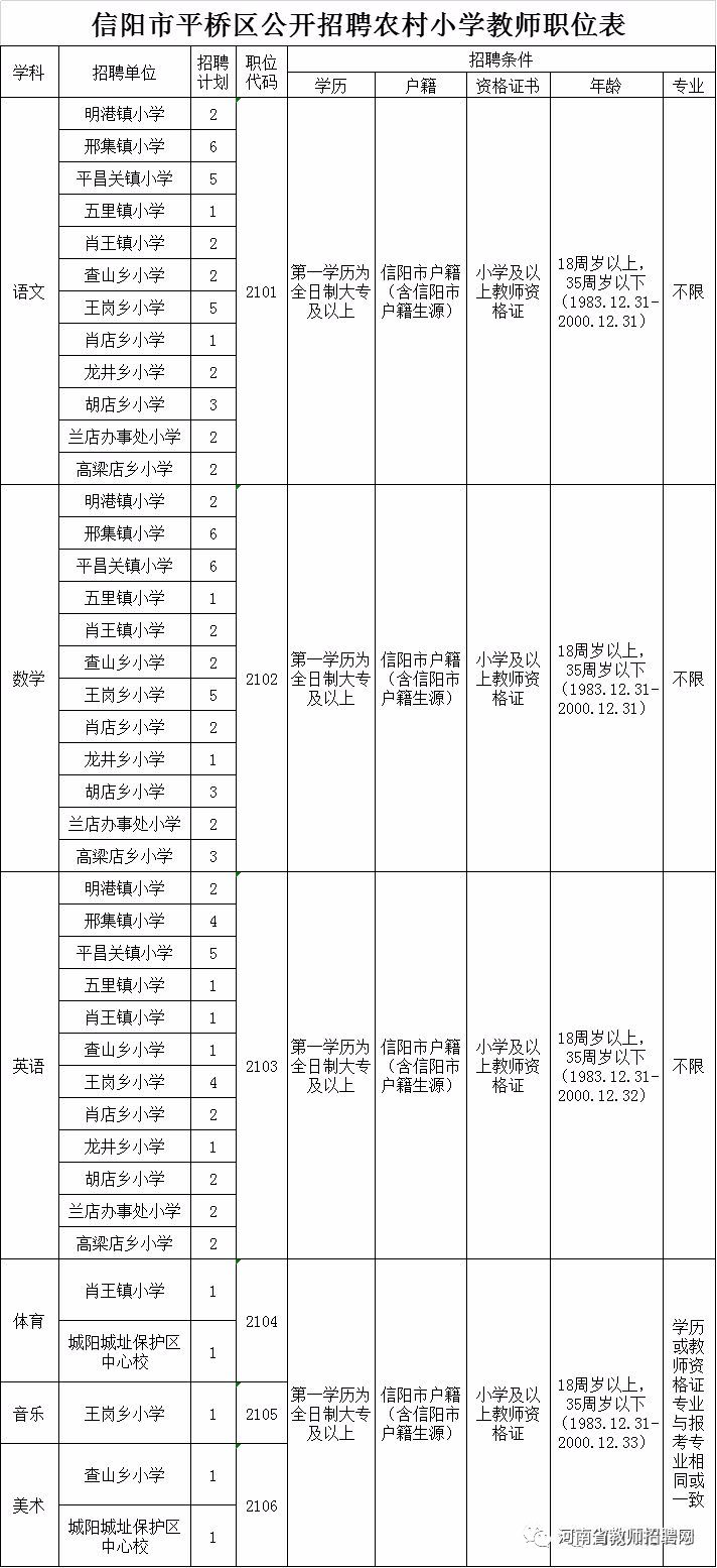 信阳平桥最新招聘