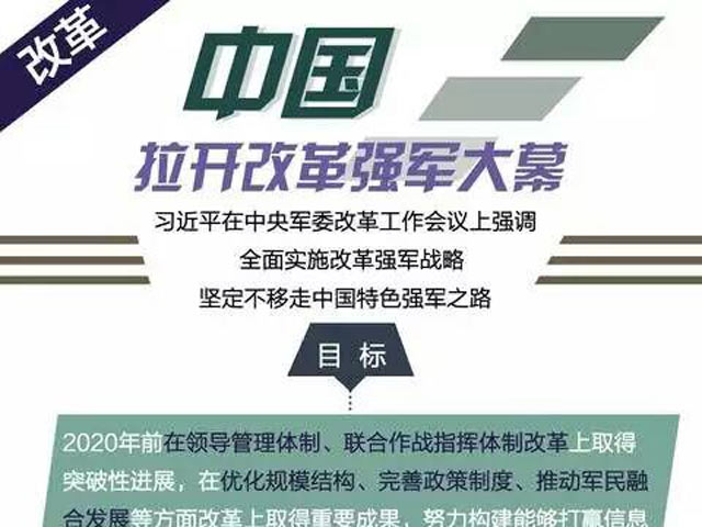 军队改革最新方案