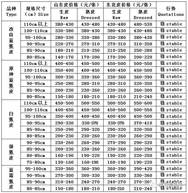 尚村银狐皮最新价格动态及市场趋势深度解析