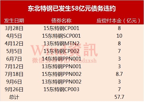 东北特钢最新消息