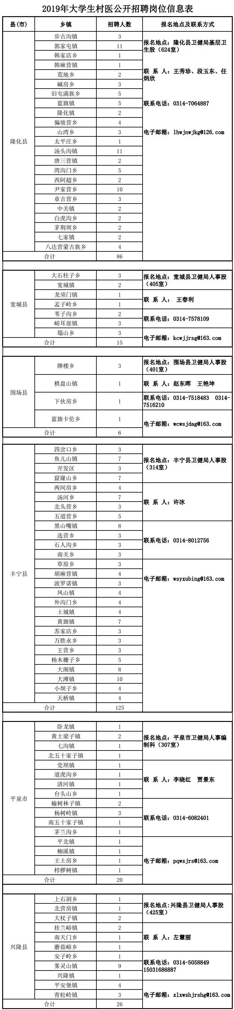 丰宁在线最新招聘信息