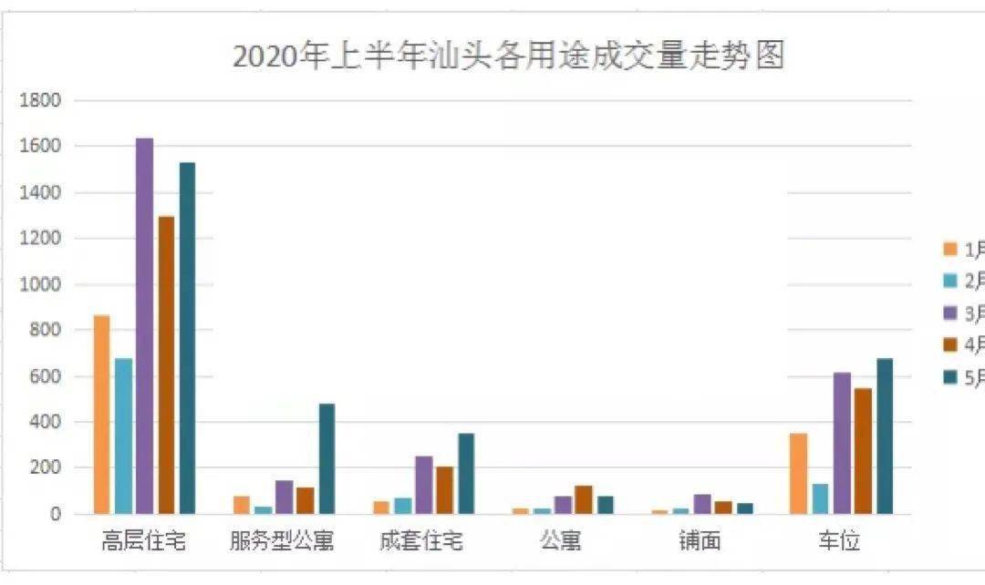 汕头市最新房价