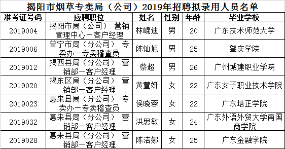 普宁里湖最新招聘信息及动态速递