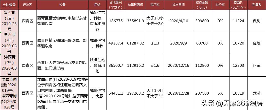 津南新城最新房价走势及动态深度分析