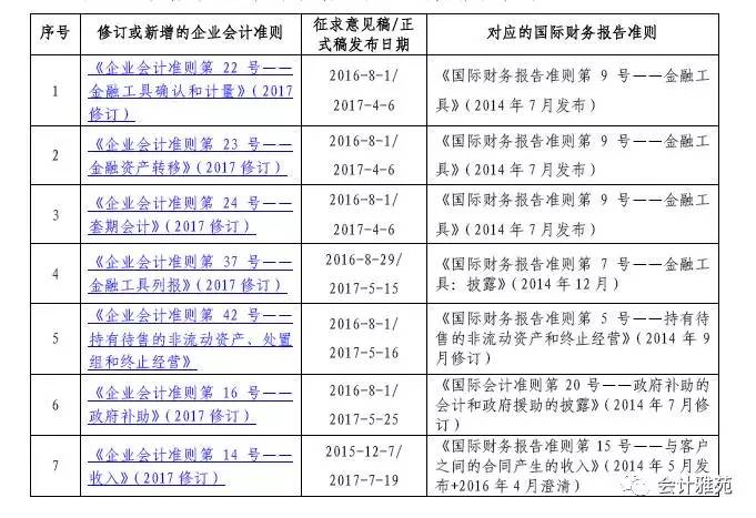 最新会计准则2017