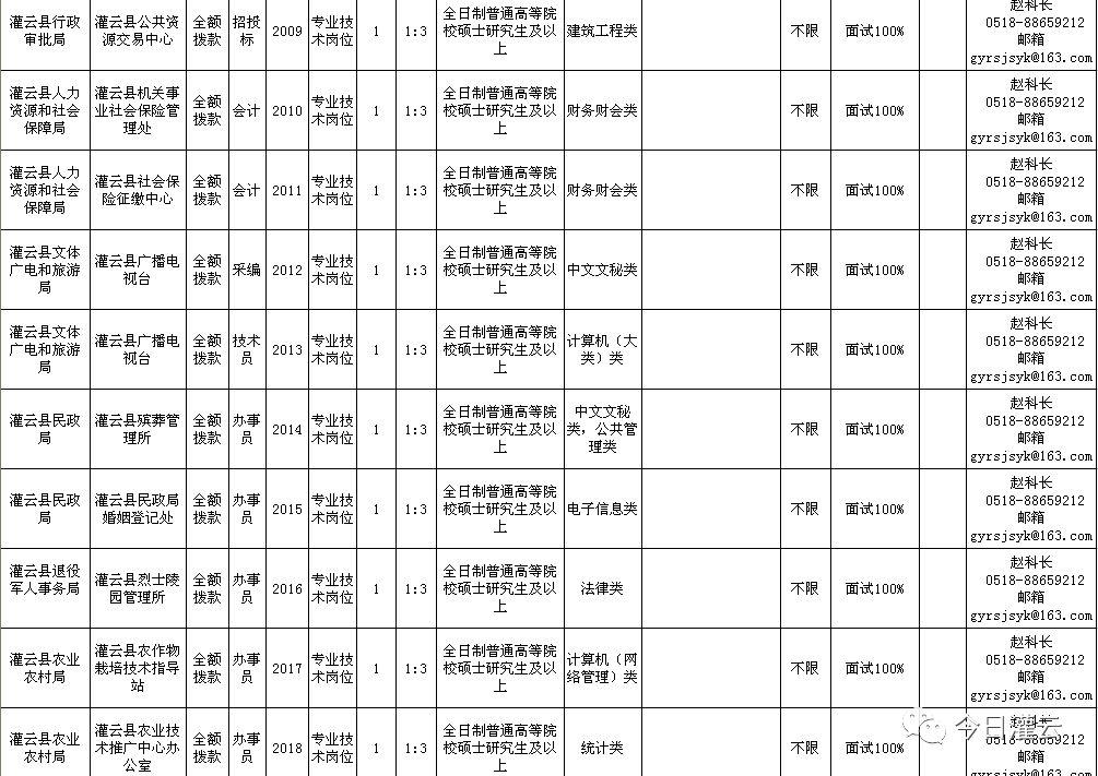 灌云本地最新招聘信息全面概览