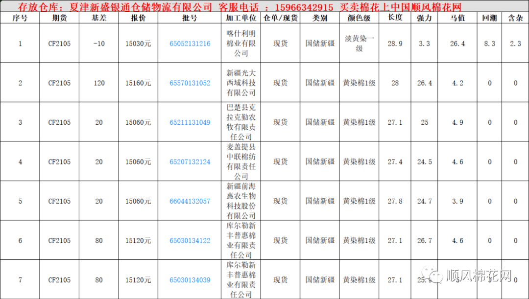 山东夏津棉籽价格最新动态及深度分析