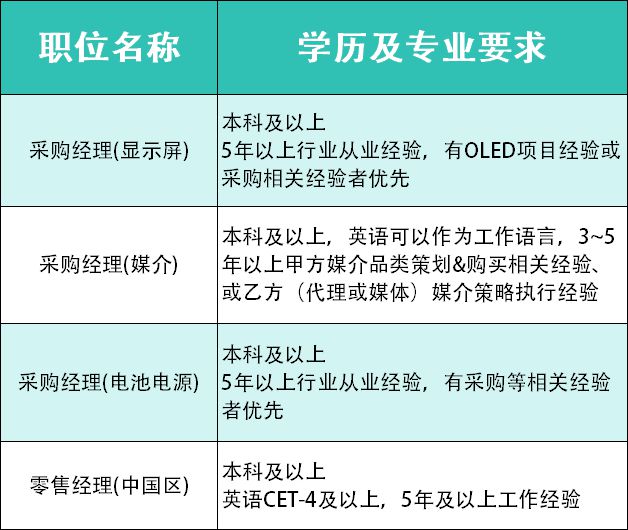 深圳BYD最新招聘信息全面概览