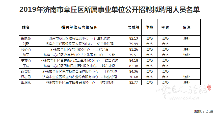 济南仲宫招聘最新信息