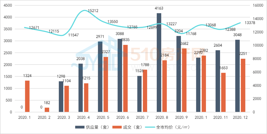 江阴市最新房价深度剖析，市场趋势、优质楼盘推荐及未来展望