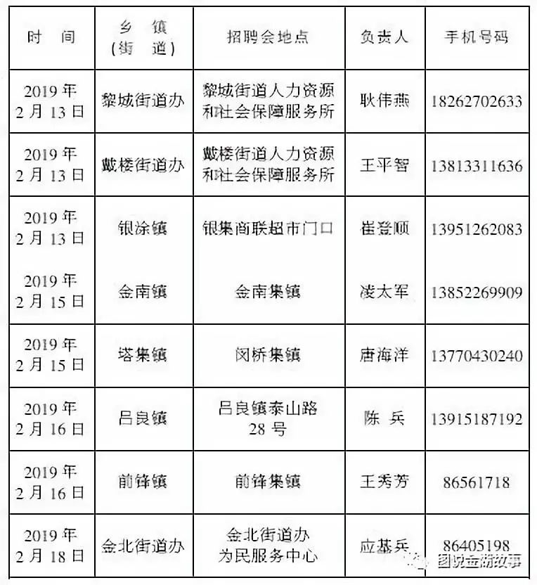 金湖县最新招工热潮来袭，岗位多样，机遇满载等你加入！