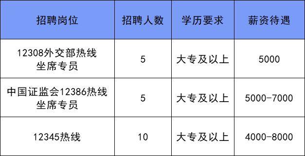 涿州最新招聘信息双休