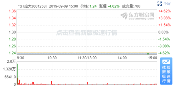 庞大集团股票最新行情及深度分析