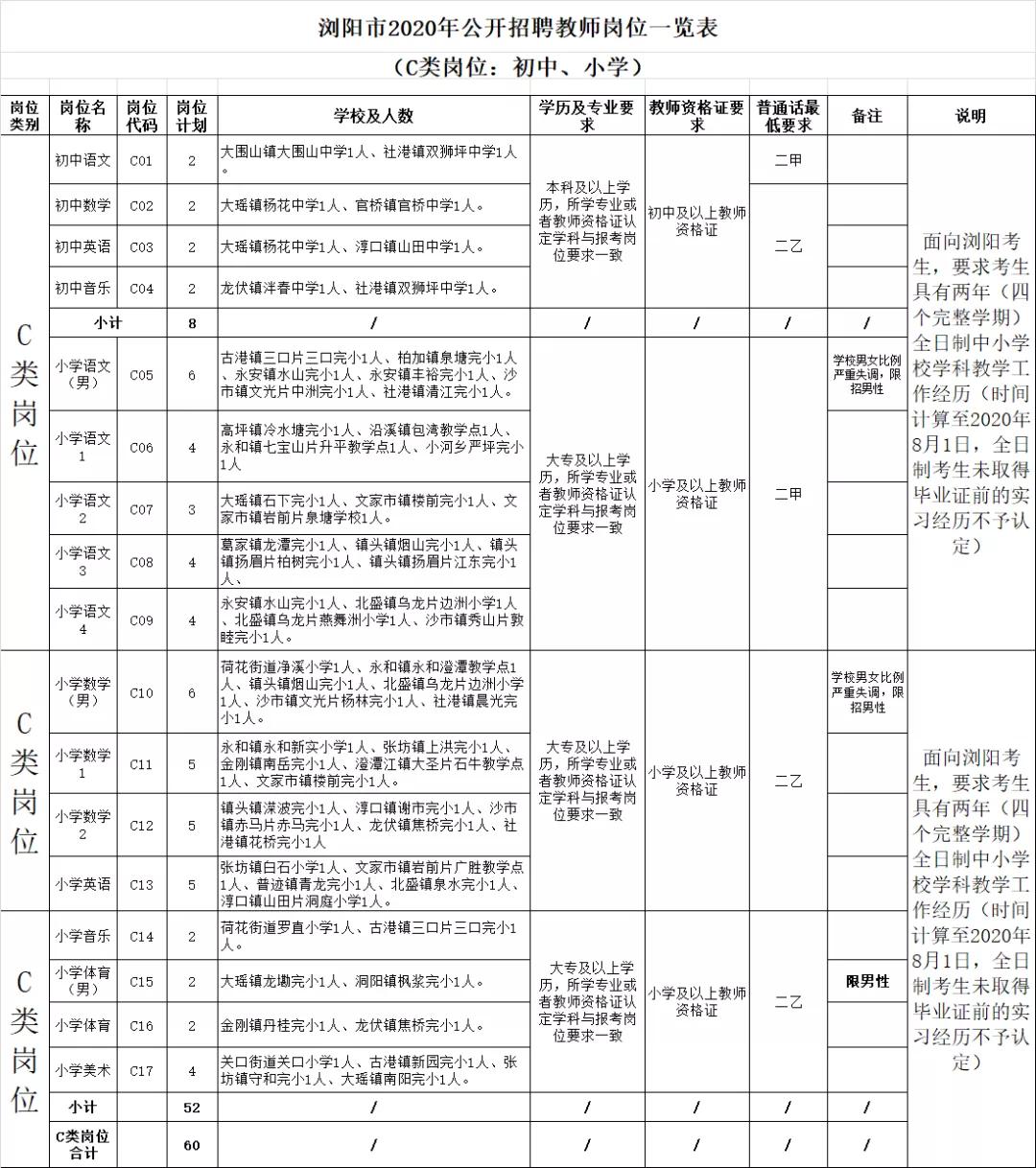 岳阳今日最新招聘信息全面概览