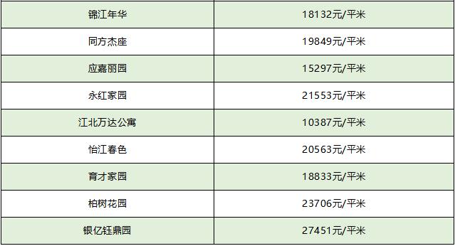 余姚房价最新动态，市场趋势深度剖析与热门楼盘精选解析