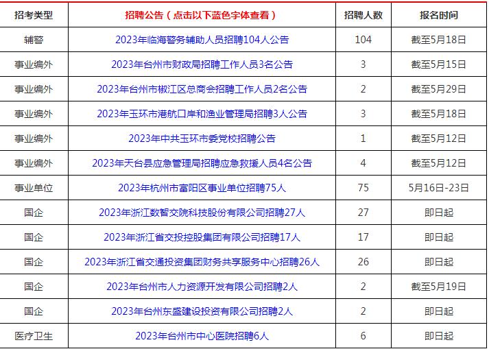 浙江台州最新招聘信息全面概览