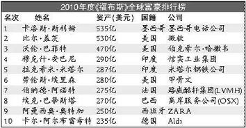 最新亚洲首富是谁