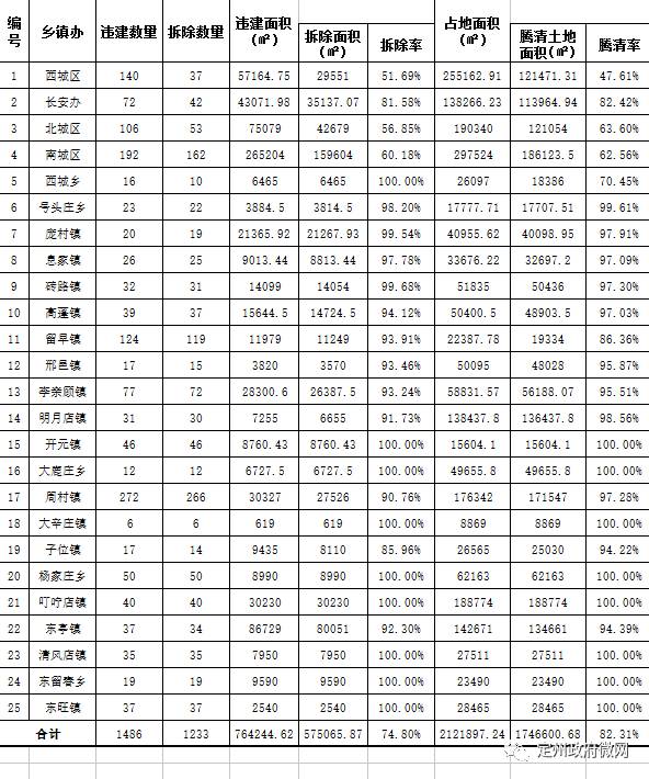 定州今日最新招聘信息全面概览