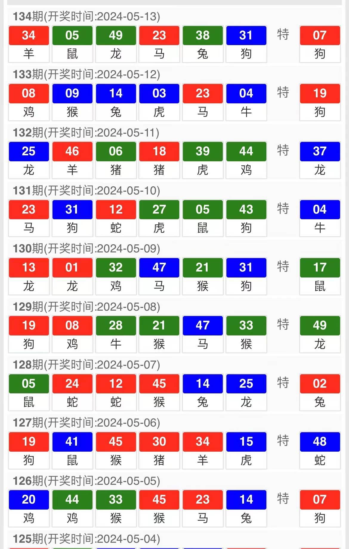 今晚澳门码特开什么号码,今晚澳门码特开出什么号码_梦幻版9.86