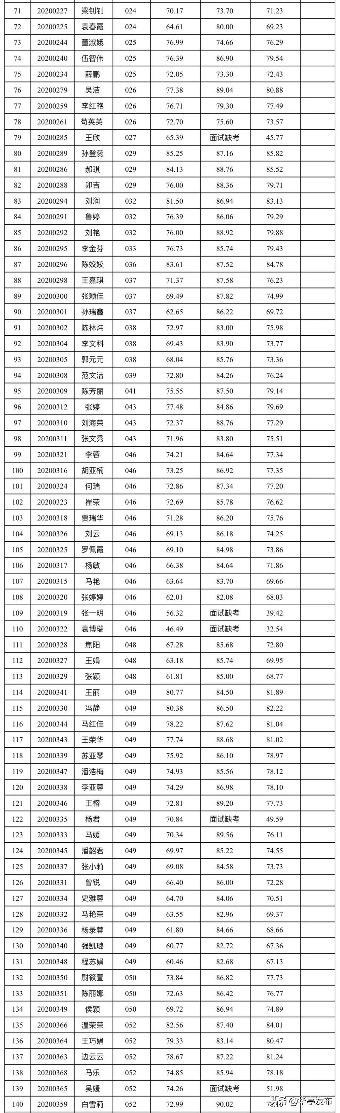 华亭今日最新招聘信息全面概览