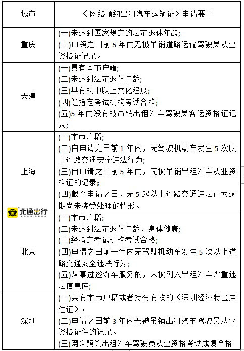 天津滴滴新政深度解析，规范与创新的双重驱动之路