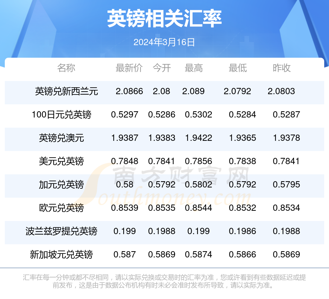 新澳天天开奖资料大全最新54期,新澳天天开奖最新期次信息汇总_标准版4.29