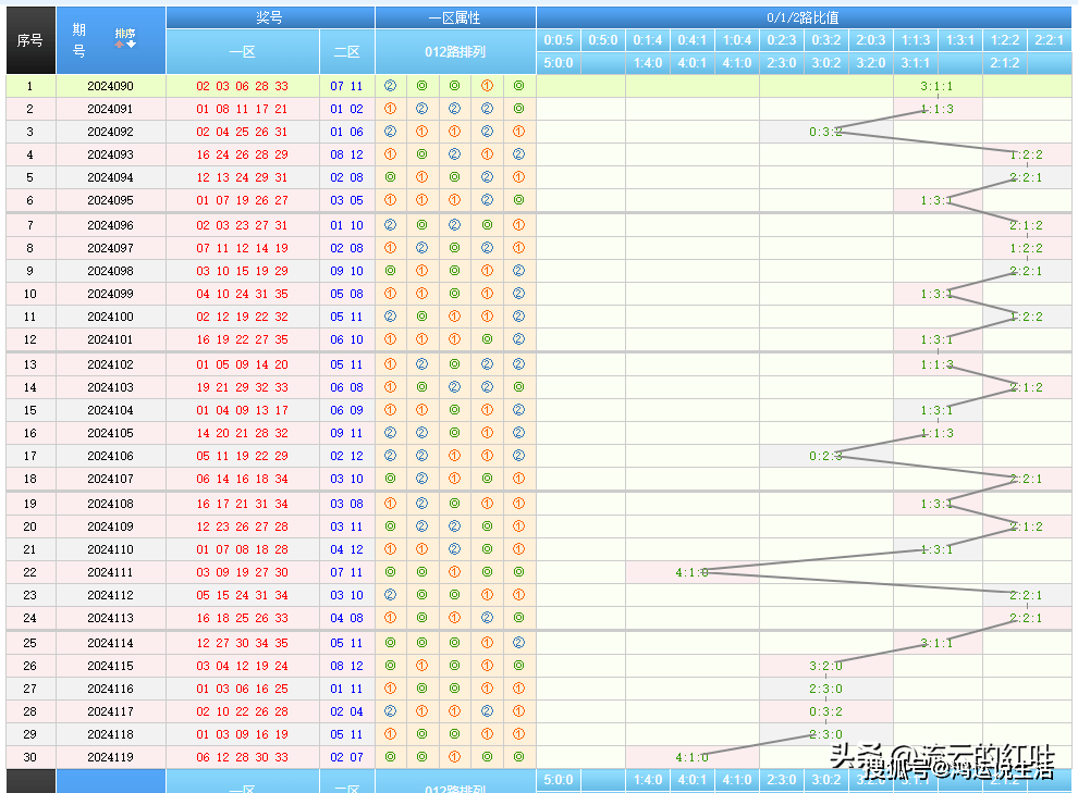 202管家婆一肖一码,最新202管家婆精准预测分析_娱乐版3.69