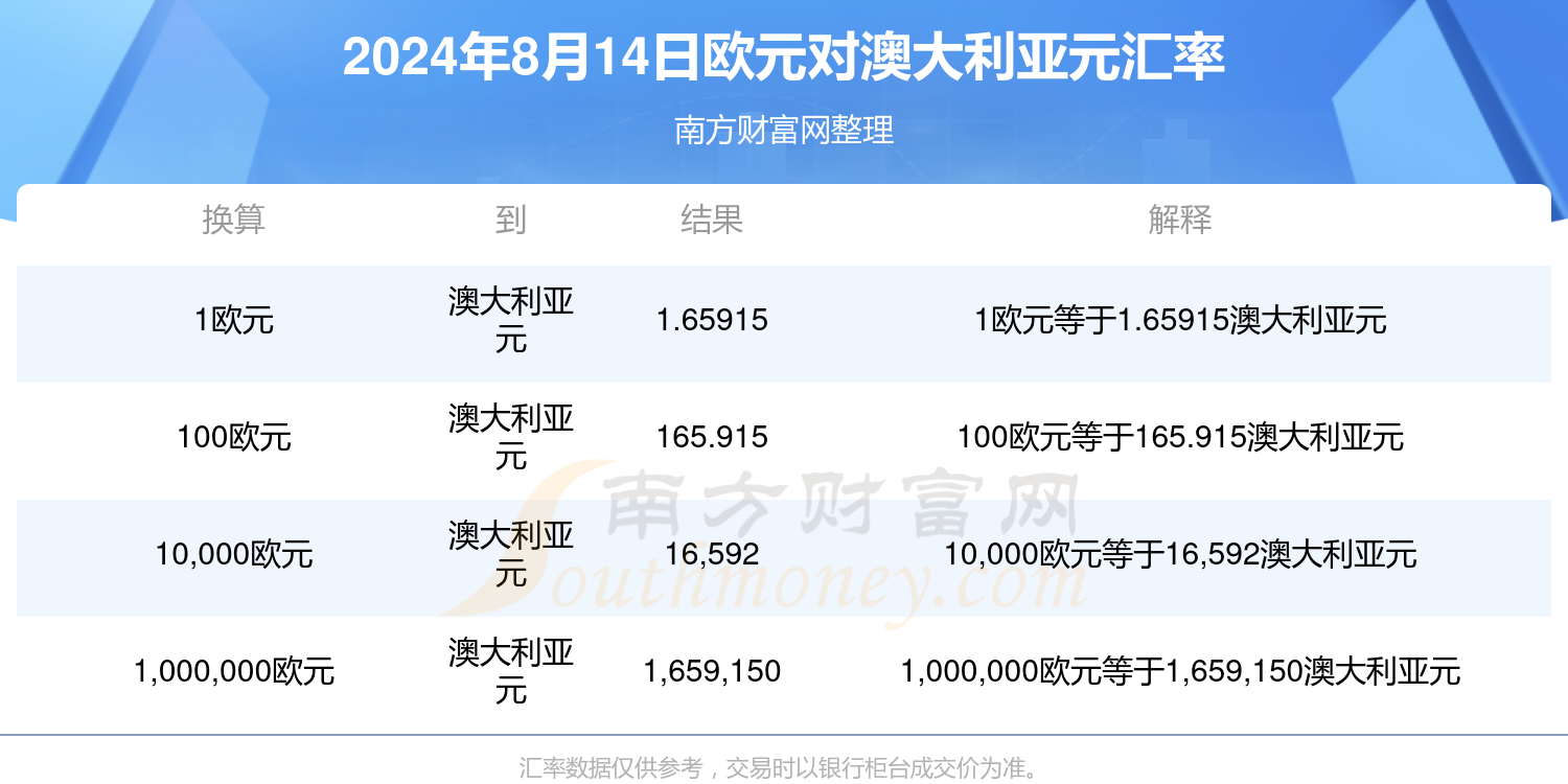 2024新澳免费资科大全,2024澳大利亚免费学科资源汇总_探险版0.9