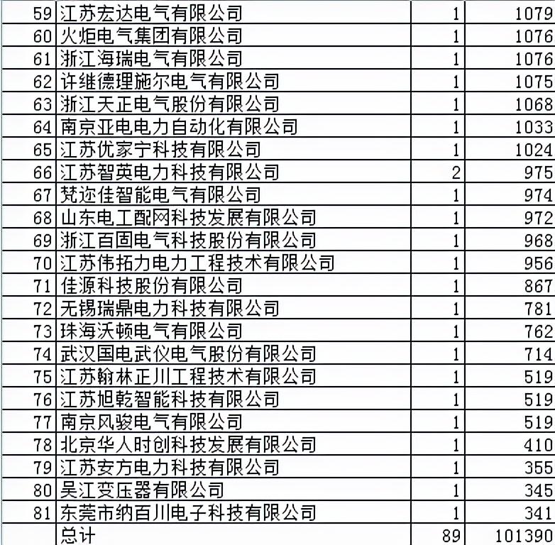 置信电气最新消息