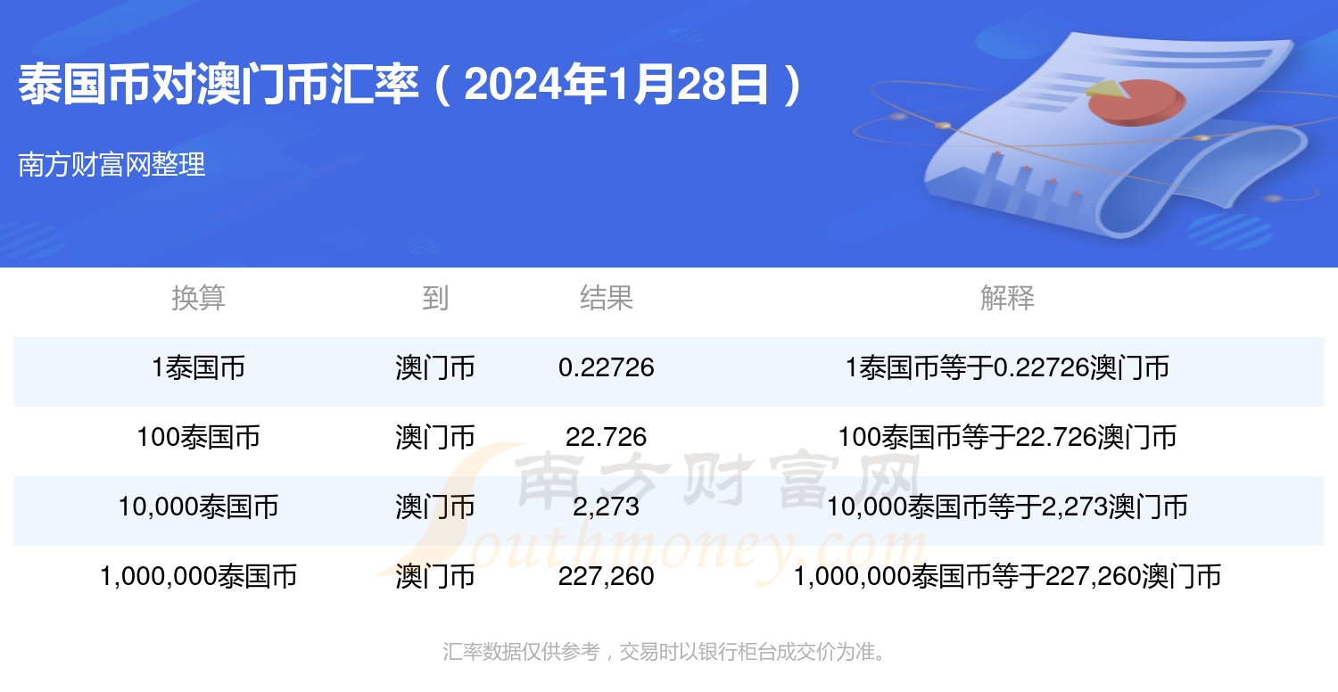 2024年澳门原料免费一2024年,2024澳门免费原料发放计划_标准版3.8