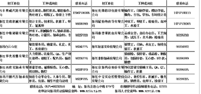 新昌本地最新招工信息全面概览