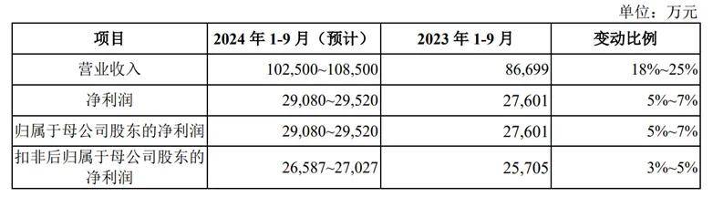 新澳2024最新资料大全,新澳2024最新信息汇总_创新版6.45