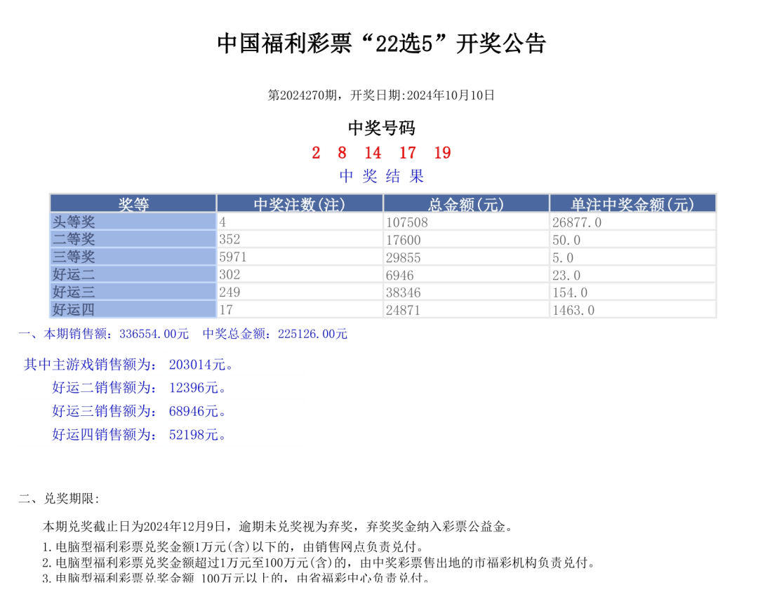 2024新澳好彩免费资料查询,2024新澳彩票中奖信息查询_未来版0.48