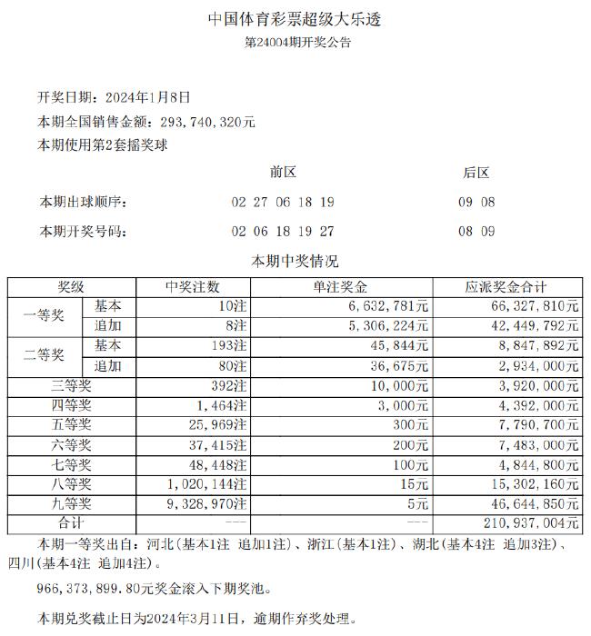 2024新澳今晚开奖号码139,2024新澳今晚开奖号码揭晓139_超清版6.77