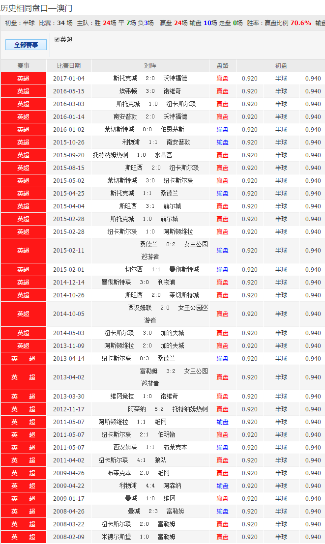 2024新澳今晚开奖号码139,2024年澳彩今晚号码139揭晓_冒险版0.46