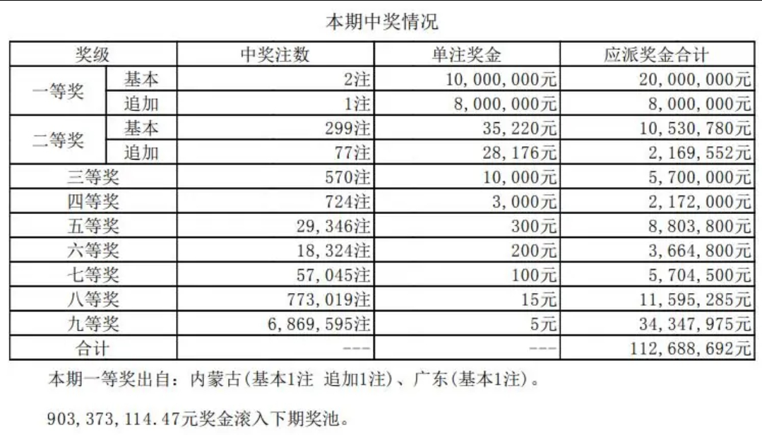 2024年澳门六今晚开奖结果,2024澳门六开彩今晚开奖信息汇总_冒险版5.21