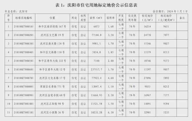 屋顶绿化 第34页