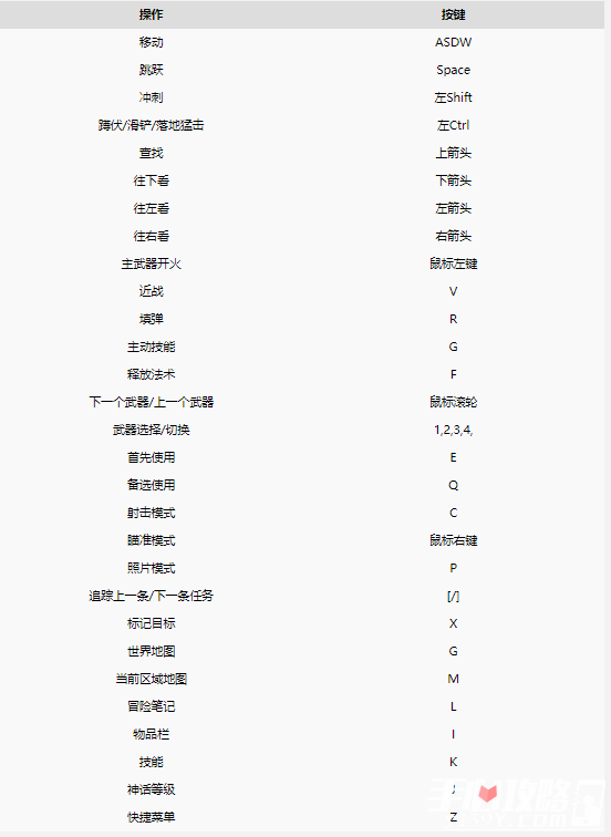 种植基质 第33页