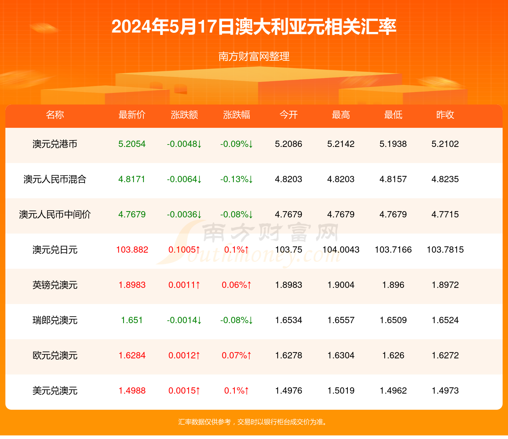 2024新澳天天资料免费大全,2024年澳大利亚每日免费资源汇总_超清版8.99