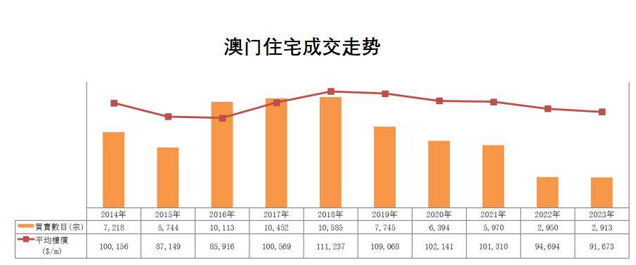 2024年澳门的资料,2024澳门展望与发展趋势分析_创新版3.74