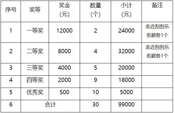 2021年澳门天天开彩开奖结果,2021年澳门彩票开奖结果回顾_娱乐版2.57