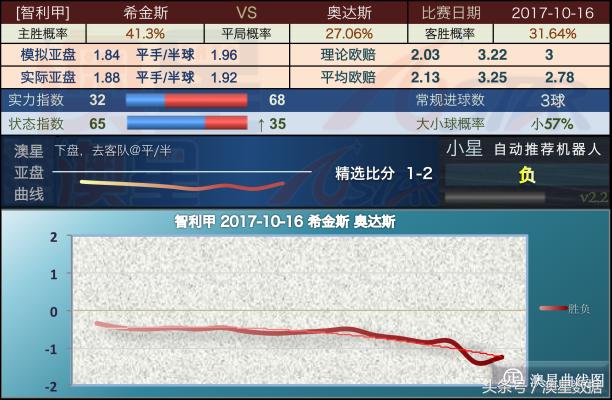 新澳精准资料期期精准,新澳精准数据分析全解读_精简版7.55