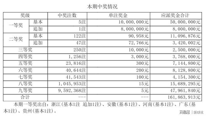 开奖结果开奖记录查询,开奖结果及历史记录查询新方式_未来版5.26