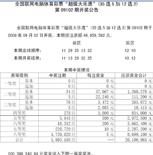 7777788888新奥门开奖结果,新奥门开奖结果详解与分析_旗舰版6.13