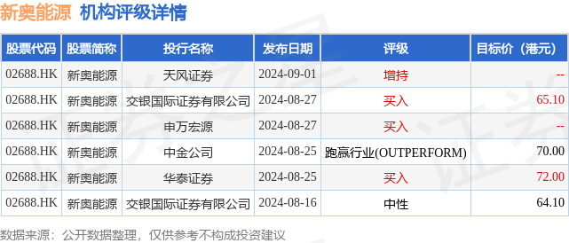 新奥天天免费资料单双,新奥天天免费资料单双解析与技巧_移动版6.03