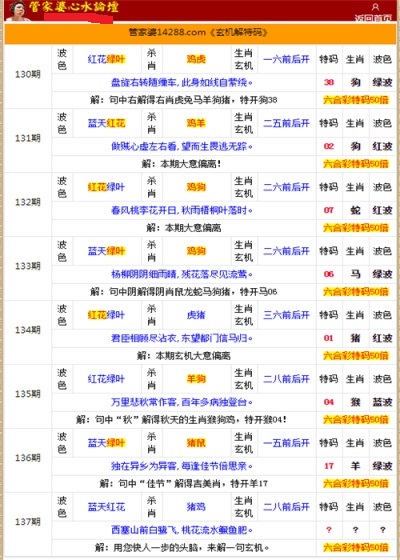 二四六香港管家婆生肖表，最新核心解答落实_The54.2.78