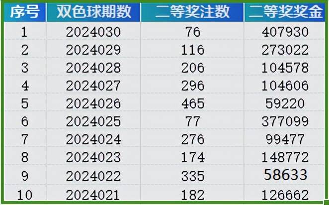 2024新奥历史开奖记录，最佳精选解释落实_The12.52.54