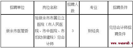 新余最新招聘信息公告